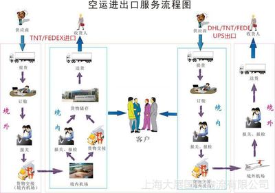 上海至玻利维亚国际空运门到门双清关物流全攻略 专业货代服务详解